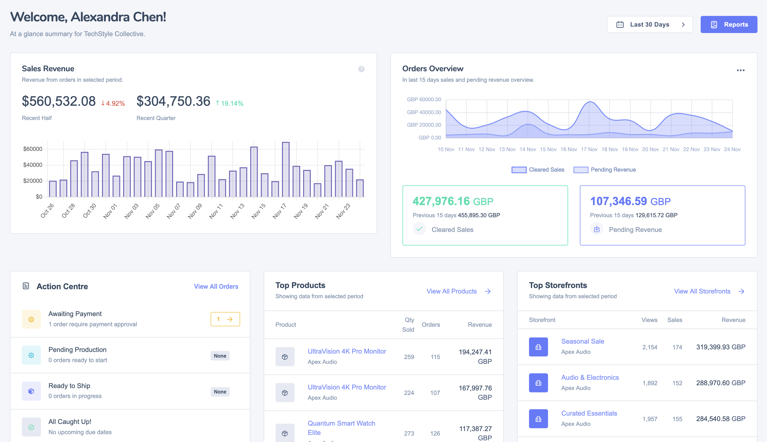 ProfitMuncher Dashboard - All-in-One Ecommerce Platform